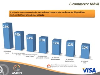 E‐commerce Móvil




Sí, utilizando 
    Itunes      Sí, mediante mensajes 
                       de texto   Sí, mediante el navegador 
                                        de mi Celular        Sí, mediante una 
                                                         aplicación de mi banco    Sí, utilizando 
                                                                                  Android Market           Sí, utilizando 
                                                                                                         Blackberry Store         Sí, utilizando 
                                                                                                                                       OVI
                                                                                  Base: 991 entrevistados que han comprado 
                                                                                  alguna vez por medio de um dispositivo móvil.
 