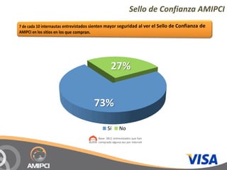 Sello de Confianza AMIPCI




         27%


73%

      Sí       No
Base: 3811 entrevistados que han
comprado alguna vez por internet
 