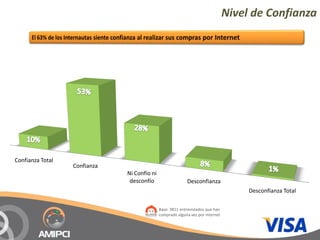 Nivel de Confianza




Confianza Total
                  Confianza
                              Ni Confío ni 
                               desconfío                    Desconfianza
                                                                                      Desconfianza Total

                                              Base: 3811 entrevistados que han
                                              comprado alguna vez por internet
 
