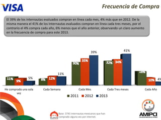Estudio de Comercio Electrónico México 2013 de AMIPCI y Elogia
