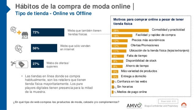 Compra de moda online Compra online los mejores productos de moda y accesorios 2ª Unidad 50% Ropa Interior Infantil con envío 48 horas o recógelos en tu centro Hipercor o Supercor más cercano.