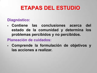 ETAPAS DEL ESTUDIO

Diagnóstico:
 Contiene   las conclusiones acerca del
  estado de la comunidad y determina los
  problemas percibidos y no percibidos.
Planeación de cuidados:
 Comprende la formulación de objetivos y
  las acciones a realizar.
 