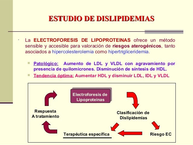 Estudio de dislipidemias por electroforesis