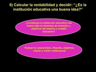 6) Calcular la rentabilidad y decidir: “¿Es la
  institución educativa una buena idea?”


         ¿Constituye la institución educativa una
          buena idea en términos de inversión y
             objetivos del sistema y modelo
                       educativo?




         Evaluar la cosmovisión, filosofía, objetivos,
                misión y visión institucional
 