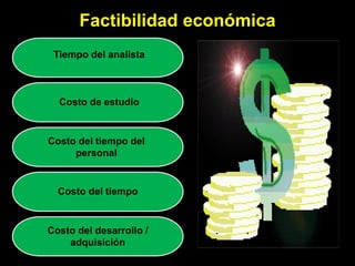 Factibilidad económica
 Tiempo del analista



  Costo de estudio


Costo del tiempo del
     personal


  Costo del tiempo


Costo del desarrollo /
    adquisición
 
