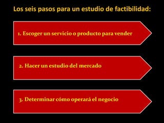 Los seis pasos para un estudio de factibilidad:


 1. Escoger un servicio o producto para vender




 2. Hacer un estudio del mercado




 3. Determinar cómo operará el negocio
 
