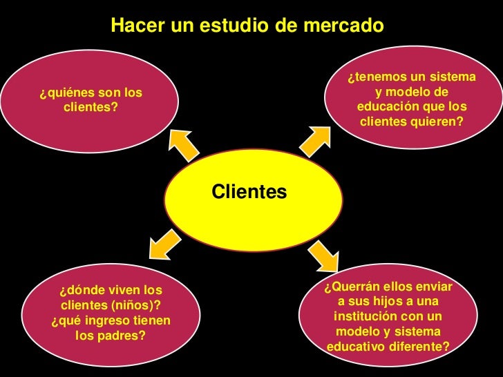 Resultado de imagen para como se elabora un estudio de mercado pasos