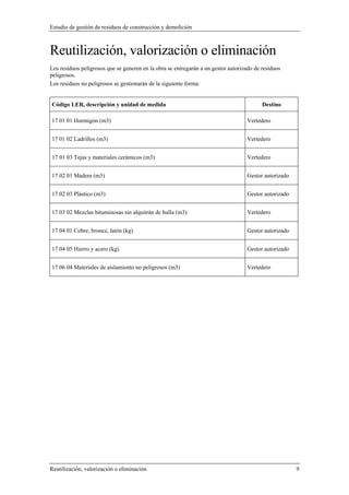 Estudio de gestión de residuos de construcción y demolición
Reutilización, valorización o eliminación 9
Reutilización, valorización o eliminación
Los residuos peligrosos que se generen en la obra se entregarán a un gestor autorizado de residuos
peligrosos.
Los residuos no peligrosos se gestionarán de la siguiente forma:
Código LER, descripción y unidad de medida Destino
17 01 01 Hormigón (m3) Vertedero
17 01 02 Ladrillos (m3) Vertedero
17 01 03 Tejas y materiales cerámicos (m3) Vertedero
17 02 01 Madera (m3) Gestor autorizado
17 02 03 Plástico (m3) Gestor autorizado
17 03 02 Mezclas bituminosas sin alquitrán de hulla (m3) Vertedero
17 04 01 Cobre, bronce, latón (kg) Gestor autorizado
17 04 05 Hierro y acero (kg) Gestor autorizado
17 06 04 Materiales de aislamiento no peligrosos (m3) Vertedero
 