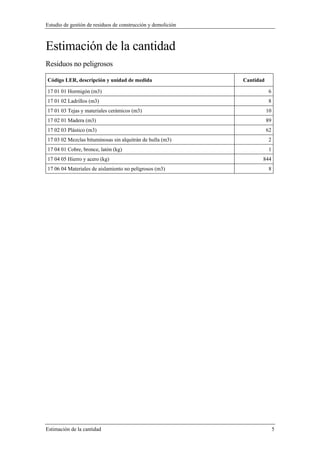 Estudio de gestión de residuos de construcción y demolición
Estimación de la cantidad 5
Estimación de la cantidad
Residuos no peligrosos
Código LER, descripción y unidad de medida Cantidad
17 01 01 Hormigón (m3) 6
17 01 02 Ladrillos (m3) 8
17 01 03 Tejas y materiales cerámicos (m3) 10
17 02 01 Madera (m3) 89
17 02 03 Plástico (m3) 62
17 03 02 Mezclas bituminosas sin alquitrán de hulla (m3) 2
17 04 01 Cobre, bronce, latón (kg) 1
17 04 05 Hierro y acero (kg) 844
17 06 04 Materiales de aislamiento no peligrosos (m3) 8
 