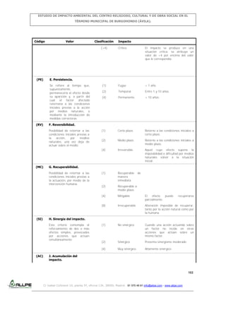 ESTUDIO DE IMPACTO AMBIENTAL DEL CENTRO RELIGIOSO, CULTURAL Y DE OBRA SOCIAL EN EL
TÉRMINO MUNICIPAL DE BURGOHONDO (ÁVILA).

Código

Valor

Clasificación

Impacto

(+4)

(2)

Temporal

Entre 1 y 10 años.

(4)

Permanente.

> 10 años.

(1)

Corto plazo.

Retorno a las condiciones iniciales a
corto plazo.

(2)

Medio plazo.

Retorno a las condiciones iniciales a
medio plazo.

Irreversible.

Aquel cuyo efecto supone la
imposibilidad o dificultad por medios
naturales volver a la situación
inicial.

(1)

Recuperable
manera
inmediata

(2)

Recuperable a
medio plazo.

(4)

Mitigable

El
efecto
puede
parcialmente.

(8)

Irrecuperable

Alteración imposible de recuperar,
tanto por la acción natural como por
la humana.

(1)

No sinérgico

Cuando una acción actuando sobre
un factor no incide en otras
acciones que actúan sobre un
mismo factor.

(2)

Sinérgico

Presenta sinergismo moderado.

(4)

Muy sinérgico

Altamente sinérgico

de

recuperarse

H. Sinergia del impacto.
Este criterio contempla el
reforzamiento de dos o más
efectos simples, provocados
por acciones que actúan
simultáneamente.

(AC)

< 1 año.

G. Recuperabilidad.
Posibilidad de retornar a las
condiciones iniciales previas a
la actuación, por medio de la
intervención humana.

(SI)

Fugaz

F. Reversibilidad.
Posibilidad de retornar a las
condiciones iniciales previas a
la
acción,
por
medios
naturales, una vez deja de
actuar sobre el medio.

(MC)

(1)

E. Persistencia.
Se refiere al tiempo que,
supuestamente,
permanecería el efecto desde
su aparición y, a partir del
cual el factor afectado
retornaría a las condiciones
iniciales previas a la acción
por medios naturales, o
mediante la introducción de
medidas correctoras.

(RV)

El impacto se produce en una
situación crítica; se atribuye un
valor de +4 por encima del valor
que le correspondía.

(4)

(PE)

Crítico

J. Acumulación del
impacto.

102

C/ Isabel Colbrand 10, planta 5ª, oficina 134, 28050, Madrid. 91 570 49 81 info@allpe.com - www.allpe.com

 