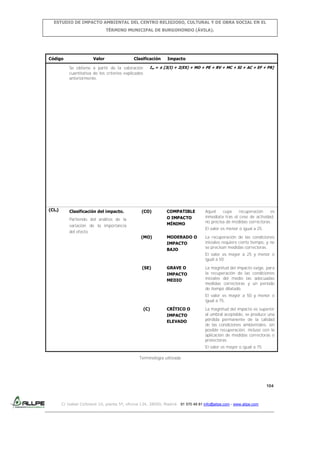 ESTUDIO DE IMPACTO AMBIENTAL DEL CENTRO RELIGIOSO, CULTURAL Y DE OBRA SOCIAL EN EL
TÉRMINO MUNICIPAL DE BURGOHONDO (ÁVILA).

Código

Valor

Clasificación

Se obtiene a partir de la valoración
cuantitativa de los criterios explicados
anteriormente.

(CLi)

Clasificación del impacto.

Impacto

Im = ± [3(I) + 2(EX) + MO + PE + RV + MC + SI + AC + EF + PR]

(CO)

Partiendo del análisis de la
variación de la importancia
del efecto.
(MO)

(SE)

COMPATIBLE
O IMPACTO
MÍNIMO

Aquel
cuya
recuperación
es
inmediata tras el cese de actividad,
no precisa de medidas correctoras.

MODERADO O
IMPACTO
BAJO

La recuperación de las condiciones
iniciales requiere cierto tiempo, y no
se precisan medidas correctoras.

GRAVE O
IMPACTO
MEDIO

La magnitud del impacto exige, para
la recuperación de las condiciones
iniciales del medio las adecuadas
medidas correctoras y un periodo
de tiempo dilatado.

El valor es menor o igual a 25.

El valor es mayor a 25 y menor o
igual a 50.

El valor es mayor a 50 y menor o
igual a 75.
(C)

CRÍTICO O
IMPACTO
ELEVADO

La magnitud del impacto es superior
al umbral aceptable, se produce una
pérdida permanente de la calidad
de las condiciones ambientales, sin
posible recuperación, incluso con la
aplicación de medidas correctoras o
protectoras.
El valor es mayor o igual a 75.

Terminología utilizada

104

C/ Isabel Colbrand 10, planta 5ª, oficina 134, 28050, Madrid. 91 570 49 81 info@allpe.com - www.allpe.com

 