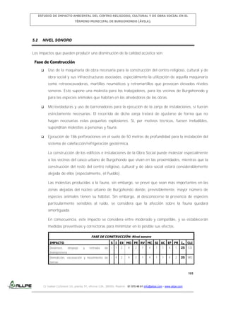 ESTUDIO DE IMPACTO AMBIENTAL DEL CENTRO RELIGIOSO, CULTURAL Y DE OBRA SOCIAL EN EL
TÉRMINO MUNICIPAL DE BURGOHONDO (ÁVILA).

5.2

NIVEL SONORO

Los impactos que pueden producir una disminución de la calidad acústica son:
Fase de Construcción


Uso de la maquinaria de obra necesaria para la construcción del centro religioso, cultural y de
obra social y sus infraestructuras asociadas, especialmente la utilización de aquella maquinaria
como retroexcavadoras, martillos neumáticos y retromartillos que provocan elevados niveles
sonoros. Esto supone una molestia para los trabajadores, para los vecinos de Burgohonodo y
para las especies animales que habitan en los alrededores de las obras.



Microvoladuras y uso de barrenadoras para la ejecución de la zanja de instalaciones, si fueran
estrictamente necesarias. El recorrido de dicha zanja tratará de ajustarse de forma que no
hagan necesarias estas pequeñas explosiones. Si, por motivos técnicos, fuesen ineludibles,
supondrían molestias a personas y fauna.



Ejecución de 186 perforaciones en el suelo de 50 metros de profundidad para la instalación del
sistema de calefacción/refrigeración geotérmica.
La construcción de los edificios e instalaciones de la Obra Social puede molestar especialmente
a los vecinos del casco urbano de Burgohondo que vivan en las proximidades, mientras que la
construcción del resto del centro religioso, cultural y de obra social estará considerablemente
alejada de ellos (especialmente, el Pueblo).
Las molestias producidas a la fauna, sin embargo, se prevé que sean más importantes en las
zonas alejadas del núcleo urbano de Burgohondo donde, previsiblemente, mayor número de
especies animales tienen su hábitat. Sin embargo, al desconocerse la presencia de especies
particularmente sensibles al ruido, se considera que la afección sobre la fauna quedará
amortiguada.
En consecuencia, este impacto se considera entre moderado y compatible, y se establecerán
medidas preventivas y correctoras para minimizar en lo posible sus efectos.
FASE DE CONSTRUCCIÓN: Nivel sonoro
IMPACTO

S I EX MO PE RV MC SI AC EF PR Im CLI
de

-

1

2

4

2

1

4

1

1

4

1

25

CO

Demolición, excavación y movimiento de

-

4

2

4

2

1

4

1

1

4

2

35

MO

Desbroce,

despeje

y

retirada

mampostería
tierras

105

C/ Isabel Colbrand 10, planta 5ª, oficina 134, 28050, Madrid. 91 570 49 81 info@allpe.com - www.allpe.com

 