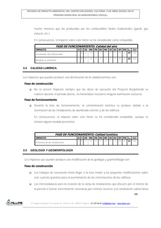 ESTUDIO DE IMPACTO AMBIENTAL DEL CENTRO RELIGIOSO, CULTURAL Y DE OBRA SOCIAL EN EL
TÉRMINO MUNICIPAL DE BURGOHONDO (ÁVILA).

mucho menores que las producidas por los combustibles fósiles tradicionales (gasoil, gas
natural, etc.).
En consecuencia, el impacto sobre este factor se ha considerado como compatible.

FASE DE FUNCIONAMIENTO: Calidad del aire
IMPACTO
Incremento del tráfico/ruido
Residuos y emisiones

5.4

S I EX MO PE RV MC SI AC EF PR Im
- 2 2
4
1
1
1
1
1
4
2 25

CLI
CO

-

CO

1

1

4

1

1

1

1

1

4

2

20

CALIDAD LUMÍNICA.

Los impactos que pueden producir una disminución de la calidad lumínica son:
Fase de construcción


No se prevén impactos siempre que las obras de ejecución del Proyecto Burgohondo se
realicen durante el periodo diurno, no haciéndose necesario ninguna iluminación nocturna.

Fase de funcionamiento


Durante la fase de funcionamiento, la contaminación lumínica se produce debido a la
iluminación de las instalaciones de alumbrado exterior y de los edificios.
En consecuencia, el impacto sobre este factor se ha considerado compatible, aunque se
tomará alguna medida preventiva.

FASE DE FUNCIONAMIENTO: Calidad lumínica
IMPACTO
Presencia de las instalaciones

5.5

S I EX MO PE RV MC SI AC EF PR Im
- 1 1
4
1
1
2
1
1
4
4 23

CLI
CO

GEOLOGÍA Y GEOMORFOLOGÍA

Los impactos que pueden producir una modificación de la geología y geomorfología son:
Fase de construcción


Los trabajos de excavación hasta llegar a la roca madre y las pequeñas modificaciones sobre
este sustrato granítico para el asentamiento de las cimentaciones de los edificios.



Las microvoladuras para la creación de la zanja de instalaciones que discurre por el interior de
la parcela si fueran estrictamente necesarias por motivos técnicos y la canalización subterránea
108

C/ Isabel Colbrand 10, planta 5ª, oficina 134, 28050, Madrid. 91 570 49 81 info@allpe.com - www.allpe.com

 