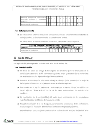 ESTUDIO DE IMPACTO AMBIENTAL DEL CENTRO RELIGIOSO, CULTURAL Y DE OBRA SOCIAL EN EL
TÉRMINO MUNICIPAL DE BURGOHONDO (ÁVILA).

Edificación, pavimentación, construcción de
estructuras

auxiliares

y

restauración

-

4

4

4

4

4

4

1

1

4

4

46

MO

-

1

1

4

2

2

2

1

1

4

1

22

CO

ecológica
Instalaciones de conducciones

Fase de funcionamiento


La extracción de calor/frío del subsuelo como consecuencia del funcionamiento de la bomba de
calor geotérmica y, consecuentemente, su contaminación térmica.
En consecuencia, el impacto sobre este factor se ha considerado como compatible.

FASE DE FUNCIONAMIENTO: Geología y geomorfología
IMPACTO
Presencia de las instalaciones

5.6

S I EX MO PE RV MC SI AC EF PR Im
- 1 1
2
2
2
4
1
1
1
2 20

CLI
CO

RED DE DRENAJE

Los impactos que pueden producir la modificación de la red de drenaje son:
Fase de Construcción


El desvío del cauce del arroyo de la Garganta de Navalacruz para la construcción de la
canalización subterránea de los suministros bajo dicho arroyo y el camino de las Herreruelas
en el caso de que fuera imprescindible por motivos técnicos.



Las obras de demolición del paso-badén actual y de construcción del puente sobre el arroyo de
la Garganta de Navalacruz en el principal camino de acceso a la parcela.



Los cambios en el uso del suelo como consecuencia de la construcción de los edificios del
centro religioso, cultural y de obra social, de las zonas pavimentadas y de las estructuras
auxiliares.



La modificación de la permeabilidad del suelo como consecuencia de la compactación
superficial debida a la utilización de maquinaria pesada.



Probable modificación de la red de agua subterránea como consecuencia de las perforaciones
necesarias para la instalación del sistema de calefacción/refrigeración geotérmica.
El efecto barrera producido por la construcción de las edificaciones así como la reducción de la
110

C/ Isabel Colbrand 10, planta 5ª, oficina 134, 28050, Madrid. 91 570 49 81 info@allpe.com - www.allpe.com

 