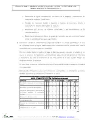 ESTUDIO DE IMPACTO AMBIENTAL DEL CENTRO RELIGIOSO, CULTURAL Y DE OBRA SOCIAL EN EL
TÉRMINO MUNICIPAL DE BURGOHONDO (ÁVILA).

o

Escorrentía de aguas contaminadas, resultantes de la limpieza y saneamiento de
maquinaria, equipos e instalaciones.

o

Pérdidas de materiales (sólidos o líquidos) o mezclas de materiales, directa o
indirectamente durante el transporte de residuos.

o

Escorrentía que proceda de repostar combustible y del mantenimiento de la
maquinaria de obra.

o

Existencia de lixiviados en el área de acopio de materiales que por escorrentía puedan
entrar en contacto con las aguas superficiales.



Emisión de substancias contaminantes que puedan existir en el subsuelo y constituyan un foco
de contaminación de las aguas subterráneas como consecuencia de las perforaciones para el
sistema de calefacción/refrigeración geotérmica.
El arrastre de partículas del suelo en el agua de lluvia que puedan aumentar la turbidez de los
cauces se considera el impacto de mayor importancia aunque la correcta gestión de materiales
y maquinaria, así como la ordenación de las zonas dentro de la obra pueden mitigar, en
muchas ocasiones, su aparición.
La emisión de substancias contaminantes como consecuencia de las perforaciones se considera
muy improbable.
Por todo ello, el impacto se valora entre moderado y compatible, y se tomarán las oportunas
medidas preventivas y correctoras que minimicen su efecto.

FASE DE CONSTRUCCIÓN: Calidad de las aguas
IMPACTO

S I EX MO PE RV MC SI AC EF PR Im CLI

Demolición, excavación y movimiento de

-

4

2

4

1

1

1

1

1

1

1

27

MO

-

2

2

4

1

1

1

1

1

1

1

21

CO

-

2

2

4

1

2

2

1

1

1

2

24

CO

-

1

1

4

1

1

1

1

1

1

1

16

CO

-

1

1

4

2

2

2

2

1

4

1

23

CO

-

2

1

4

1

2

2

2

1

1

2

23

CO

-

4

2

4

1

2

2

1

1

1

2

30

MO

tierras
Movimiento y utilización de maquinaria
Edificación, pavimentación, construcción de
estructuras

auxiliares

y

restauración

ecológica
Instalaciones de conducciones
Vertidos accidentales
Residuos de Construcción y Demolición
(RCDs)
Cambios en el uso del suelo

113

C/ Isabel Colbrand 10, planta 5ª, oficina 134, 28050, Madrid. 91 570 49 81 info@allpe.com - www.allpe.com

 