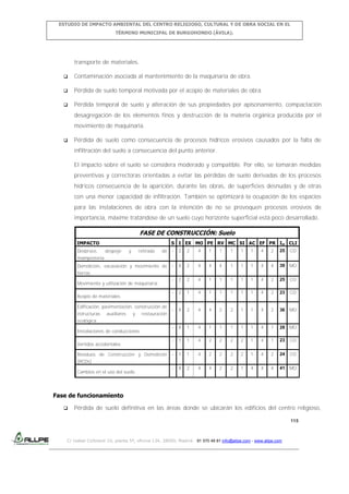 ESTUDIO DE IMPACTO AMBIENTAL DEL CENTRO RELIGIOSO, CULTURAL Y DE OBRA SOCIAL EN EL
TÉRMINO MUNICIPAL DE BURGOHONDO (ÁVILA).

transporte de materiales.


Contaminación asociada al mantenimiento de la maquinaria de obra.



Pérdida de suelo temporal motivada por el acopio de materiales de obra.



Pérdida temporal de suelo y alteración de sus propiedades por apisonamiento, compactación
desagregación de los elementos finos y destrucción de la materia orgánica producida por el
movimiento de maquinaria.



Pérdida de suelo como consecuencia de procesos hídricos erosivos causados por la falta de
infiltración del suelo a consecuencia del punto anterior.
El impacto sobre el suelo se considera moderado y compatible. Por ello, se tomarán medidas
preventivas y correctoras orientadas a evitar las pérdidas de suelo derivadas de los procesos
hídricos consecuencia de la aparición, durante las obras, de superficies desnudas y de otras
con una menor capacidad de infiltración. También se optimizará la ocupación de los espacios
para las instalaciones de obra con la intención de no se provoquen procesos erosivos de
importancia, máxime tratándose de un suelo cuyo horizonte superficial está poco desarrollado.

FASE DE CONSTRUCCIÓN: Suelo
IMPACTO

S I EX MO PE RV MC SI AC EF PR Im CLI
de

-

2

2

4

1

1

1

1

1

4

2

25

CO

Demolición, excavación y movimiento de

-

4

2

4

4

4

1

1

1

4

4

39

MO

-

2

2

4

1

1

1

1

1

4

2

25

CO

-

2

1

4

1

1

1

1

1

4

2

23

CO

-

4

2

4

4

2

2

1

1

4

2

36

MO

-

4

1

4

1

1

1

1

1

4

1

28

MO

-

1

1

4

2

2

2

2

1

4

1

23

CO

-

1

1

4

2

2

2

2

1

4

2

24

CO

-

4

2

4

4

2

2

1

4

4

4

41

MO

Desbroce,

despeje

y

retirada

mampostería
tierras
Movimiento y utilización de maquinaria
Acopio de materiales
Edificación, pavimentación, construcción de
estructuras

auxiliares

y

restauración

ecológica
Instalaciones de conducciones
Vertidos accidentales
Residuos de Construcción y Demolición
(RCDs)
Cambios en el uso del suelo

Fase de funcionamiento


Pérdida de suelo definitiva en las áreas donde se ubicarán los edificios del centro religioso,
115

C/ Isabel Colbrand 10, planta 5ª, oficina 134, 28050, Madrid. 91 570 49 81 info@allpe.com - www.allpe.com

 