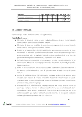 ESTUDIO DE IMPACTO AMBIENTAL DEL CENTRO RELIGIOSO, CULTURAL Y DE OBRA SOCIAL EN EL
TÉRMINO MUNICIPAL DE BURGOHONDO (ÁVILA).

IMPACTO
Presencia de las instalaciones
Residuos y emisiones

5.9

S I EX MO PE RV MC SI AC EF PR Im
- 1 1
4
2
4
2
1
1
4
1 24

CLI
CO

-

CO

1

1

4

1

2

2

2

4

4

1

25

ESPECIES VEGETALES.

Los impactos que pueden producir afecciones a la vegetación son:
Fase de Construcción
 Eliminación de la cubierta vegetal herbácea y arbustiva (desbroce, despeje) necesaria para la
construcción del centro y de sus estructuras auxiliares.


Eliminación de áreas con posibilidad de aprovechamiento agrícola como consecuencia de la
construcción del centro y de sus estructuras auxiliares.



Emisión de partículas de polvo. Como resultado de las operaciones de movimientos de tierra,
movimientos de maquinaria y construcción se producirá la emisión de partículas de polvo que
podrán depositarse sobre la vegetación localizada en las proximidades de la zona, alterando
potencialmente los procesos fotosintéticos y respiratorios de las plantas.



Daño a la vegetación incluida en la zona de actuación, así como a la que se encuentre en las
inmediaciones, debido a las acciones propias de la obra (movimiento de personal y maquinaria,
fundamentalmente).



Daños en la vegetación como consecuencia de vertidos accidentales que dañen directamente a
las plantas o, de forma indirecta, a través de la contaminación del suelo o el agua de los que
se nutre.



Además de estos impactos, las afecciones sobre la vegetación pueden originar, a su vez, daños
inducidos sobre una serie de variables ambientales directamente relacionados con la cubierta
vegetal como son: la calidad de aguas superficiales, la conservación de suelos, los ecosistemas
y fauna asociados, así como el paisaje.



Posibilidad de daños a ejemplares de Fraxinus angustifolia que forman parte del bosque de
galería que acompaña al arroyo de la Garganta de Navalacruz pues en esta área de la Sierra
de Gredos son Fuente Semillera autóctona con código FS-455/19/05/033 según el BOE de 15
de febrero de 2008 que amplía el Catálogo Nacional de Materiales de Base para la producción
de MFR (Material Forestal de Reproducción) Identificado.
117

C/ Isabel Colbrand 10, planta 5ª, oficina 134, 28050, Madrid. 91 570 49 81 info@allpe.com - www.allpe.com

 