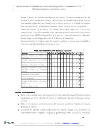 ESTUDIO DE IMPACTO AMBIENTAL DEL CENTRO RELIGIOSO, CULTURAL Y DE OBRA SOCIAL EN EL
TÉRMINO MUNICIPAL DE BURGOHONDO (ÁVILA).

Aunque la pérdida de cobertura vegetal debida a la construcción del centro religioso, cultural y
de obra social se considera un impacto importante por la influencia sinérgica que tiene en
otras variables ambientales, los esfuerzos que se llevarán a cabo en la restauración ecológica
de la zona de actuación se prevé que conseguirán mitigar, en parte, sus efectos negativos.
Independientemente de lo anterior, se tomarán las medidas preventivas y correctivas
necesarias para respetar la naturalidad en las zonas que no sean objeto de las operaciones de
construcción (más del 90% de la superficie de la parcela), y muy especialmente en los bosques
de galería que rodean al cauce del arroyo de la Garganta de Navalacruz.
Consecuentemente, el impacto sobre las especies vegetales se valora como compatible y
moderado, dependiendo de la acción de que se trate.

FASE DE CONSTRUCCIÓN: Especies vegetales
IMPACTO

S I EX MO PE RV MC SI AC EF PR Im CLI
de

-

4

2

4

1

2

1

4

4

4

2

38

MO

Demolición, excavación y movimiento de

-

2

2

4

4

1

1

1

1

4

4

30

MO

-

1

2

4

1

1

1

1

1

4

2

22

CO

-

1

2

4

2

2

2

1

1

4

2

25

CO

-

1

1

4

1

1

1

1

1

4

1

19

CO

-

1

1

4

2

2

2

2

1

1

1

20

CO

-

1

1

4

2

2

1

2

1

1

2

20

CO

-

4

2

4

4

2

1

2

4

4

2

39

MO

Desbroce,

despeje

y

retirada

mampostería
tierras
Movimiento y utilización de maquinaria
Edificación, pavimentación, construcción de
estructuras

auxiliares

y

restauración

ecológica
Instalaciones de conducciones
Vertidos accidentales
Residuos de Construcción y Demolición
(RCDs)
Cambios en el uso del suelo

Fase de funcionamiento
 Daños en la vegetación como consecuencia de vertidos accidentales que dañen directamente a
las plantas o, de forma indirecta, a través de la contaminación del suelo o el agua de los que
se nutre.


Daños en la vegetación como consecuencia del pisoteo de personas o vehículos en zonas no
destinadas el tránsito.



Generación de cubierta vegetal, fundamentalmente arbórea, debida a las operaciones de
restauración mediante trasplante, revegetación, plantación y siembra con especies autóctonas.
118

C/ Isabel Colbrand 10, planta 5ª, oficina 134, 28050, Madrid. 91 570 49 81 info@allpe.com - www.allpe.com

 