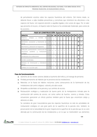 ESTUDIO DE IMPACTO AMBIENTAL DEL CENTRO RELIGIOSO, CULTURAL Y DE OBRA SOCIAL EN EL
TÉRMINO MUNICIPAL DE BURGOHONDO (ÁVILA).

de perturbación acústica sobre las especies faunísticas del entorno. Del mismo modo, se
deberán llevar a cabo medidas preventivas y correctivas que minimicen las afecciones a las
especies de fauna, con especial atención a aquéllas ligadas a los cursos de agua. Por el valor
que presenta el recurso, el impacto sobre la fauna se ha considerado moderado, para varias de
las acciones.

FASE DE CONSTRUCCIÓN: Especies de fauna
IMPACTO

S I EX MO PE RV MC SI AC EF PR Im CLI
de

-

2

2

4

2

2

1

4

4

4

2

33

MO

Demolición, excavación y movimiento de

-

4

2

4

2

2

1

1

1

4

4

35

MO

-

4

2

4

2

1

1

1

1

1

2

29

MO

-

4

2

4

2

2

2

1

1

4

2

34

MO

-

1

1

4

1

1

1

1

1

4

1

19

CO

-

1

1

4

2

2

1

2

1

1

1

19

CO

-

1

1

4

2

2

1

2

1

1

2

20

CO

-

4

2

4

4

2

1

2

4

4

2

39

MO

Desbroce,

despeje

y

retirada

mampostería
tierras
Movimiento y utilización de maquinaria
Edificación, pavimentación, construcción de
estructuras

auxiliares

y

restauración

ecológica
Instalaciones de conducciones
Vertidos accidentales
Residuos de Construcción y Demolición
(RCDs)
Cambios en el uso del suelo

Fase de funcionamiento
 Aumento de los niveles sonoros debido al aumento del tráfico y el trasiego de personas.


Pérdida permanente de hábitats por la presencia de las instalaciones.



Molestias en la fauna de hábitos nocturnos como consecuencia de la iluminación de las
instalaciones del centro religioso, cultural y de obra social.



Atropellos accidentales en la parcela y sus caminos de acceso.



Restauración ecológica y reubicación de buena parte de la mampostería retirada para la
construcción del camino de acceso, así como cultivo de huertos, viveros y viñedos. Estas
actuaciones generarán un efecto positivo también para la fauna que encontrará cobijo y
alimento en ellos.
Se considera de gran trascendencia para las especies faunísticas no solo las actividades de
restauración ecológica en una gran parte de la superficie de la parcela sino, también, la
preservación de la naturalidad de la gran mayoría de la superficie de la parcela que no se verá
alterada por la construcción de las instalaciones y en la que se mantendrán sus elementos
120

C/ Isabel Colbrand 10, planta 5ª, oficina 134, 28050, Madrid. 91 570 49 81 info@allpe.com - www.allpe.com

 