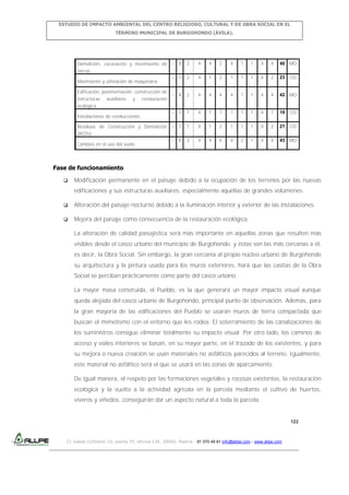 ESTUDIO DE IMPACTO AMBIENTAL DEL CENTRO RELIGIOSO, CULTURAL Y DE OBRA SOCIAL EN EL
TÉRMINO MUNICIPAL DE BURGOHONDO (ÁVILA).

Demolición, excavación y movimiento de

-

4

2

4

4

2

4

1

1

4

4

40

MO

-

1

2

4

1

2

1

1

1

4

2

23

CO

-

4

2

4

4

4

4

1

1

4

4

42

MO

-

1

1

4

1

1

1

1

1

4

1

19

CO

-

1

1

4

1

2

1

1

1

4

2

21

CO

-

4

2

4

4

4

4

2

1

4

4

43

MO

tierras
Movimiento y utilización de maquinaria
Edificación, pavimentación, construcción de
estructuras

auxiliares

y

restauración

ecológica
Instalaciones de conducciones
Residuos de Construcción y Demolición
(RCDs)
Cambios en el uso del suelo

Fase de funcionamiento


Modificación permanente en el paisaje debido a la ocupación de los terrenos por las nuevas
edificaciones y sus estructuras auxiliares, especialmente aquéllas de grandes volúmenes.



Alteración del paisaje nocturno debido a la iluminación interior y exterior de las instalaciones.



Mejora del paisaje como consecuencia de la restauración ecológica.
La alteración de calidad paisajística será más importante en aquellas zonas que resulten más
visibles desde el casco urbano del municipio de Burgohondo, y éstas son las más cercanas a él,
es decir, la Obra Social. Sin embargo, la gran cercanía al propio núcleo urbano de Burgohondo
su arquitectura y la pintura usada para los muros exteriores, hará que las casitas de la Obra
Social se perciban prácticamente como parte del casco urbano.
La mayor masa construida, el Pueblo, es la que generará un mayor impacto visual aunque
queda alejada del casco urbano de Burgohondo, principal punto de observación. Además, para
la gran mayoría de las edificaciones del Pueblo se usarán muros de tierra compactada que
buscan el mimetismo con el entorno que les rodea. El soterramiento de las canalizaciones de
los suministros consigue eliminar totalmente su impacto visual. Por otro lado, los caminos de
acceso y viales interiores se basan, en su mayor parte, en el trazado de los existentes, y para
su mejora o nueva creación se usan materiales no asfálticos parecidos al terreno. Igualmente,
este material no asfáltico será el que se usará en las zonas de aparcamiento.
De igual manera, el respeto por las formaciones vegetales y rocosas existentes, la restauración
ecológica y la vuelta a la actividad agrícola en la parcela mediante el cultivo de huertos,
viveros y viñedos, conseguirán dar un aspecto natural a toda la parcela.

122

C/ Isabel Colbrand 10, planta 5ª, oficina 134, 28050, Madrid. 91 570 49 81 info@allpe.com - www.allpe.com

 