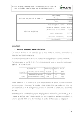 ESTUDIO DE IMPACTO AMBIENTAL DEL CENTRO RELIGIOSO, CULTURAL Y DE
OBRA SOCIAL EN EL TÉRMINO MUNICIPAL DE BURGOHONDO (ÁVILA).

Papel y cartón

15 01 01

Maderas

17 02 01

Plástico

17 02 03

Residuos de pintura y barniz

08 01 11

Residuos de adhesivos y sellantes

08 04 10

Aceites usados de maquinaria o

13 02 05

Envases contaminados

15 01 10

Absorbentes contaminados

15 02 02

Filtros de aceite

16 01 07

RESIDUOS VOLUMINOSOS DE EMBALAJES

RESIDUOS PELIGROSOS

ESTIMACIÓN
•

Residuos generados por la construcción

Los residuos de nivel II son originados por el mero hecho de construir, provenientes de
materiales sobrantes y desperdicios.
El volumen aparente de RCDs de Nivel II, se ha estimado a partir de la superficie construida.
Por lo tanto, para un total de 22.013,77m² construidos en la presente actuación, se generarían
3.698,31 t de RCD de Nivel II.
RESIDUOS RCD
RCD NIVEL II
TOTAL

Volumen (m³) D (t/m³) Peso (t)

EDIFICACIONES PROYECTO

1.253,25

1,4

1.754,55

VIALES Y APARCAMIENTO

1.388,40

1,4

1.943,76

PROYECTO BURGOHONDO

2.641,65

1,4

3.698,31

Para la estimación se ha partido de los ratios del Plan Regional de Ámbito Sectorial de Residuos
de Construcción y Demolición de Castilla y León (2008-2010) que estima un factor de
conversión de 0,12 m3 de RCD generado por cada m2 construido en obra nueva y la densidad
indicada.
Basándose en las características propias del proyecto de urbanización, por un lado, y de la
creación de accesos, viales y aparcamientos, por otro, se estima la distribución que tendrá el
volumen global de RCDs en los diferentes tipos de residuo clasificados con su código LER.

8

 