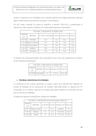 ESTUDIO DE IMPACTO AMBIENTAL DEL CENTRO RELIGIOSO, CULTURAL Y DE
OBRA SOCIAL EN EL TÉRMINO MUNICIPAL DE BURGOHONDO (ÁVILA).

donde se relaciona los m² demolidos con el volumen aparente de residuos generado, haciendo
ligeras modificaciones que permitan su ajusten a este proyecto.
De este modo, teniendo en cuenta la superficie a demoler (100,1m²) y considerando el
volumen de cada material se obtienen los residuos generados por la demolición:
RCD NIVEL 2 PROCEDENTE DE DEMOLICIÓN
CODIGO

m3 RCD/m2 demolido D (t/m3) Volumen (m3) Peso (t)

MATERIAL

LER
17 01 01

Hormigón

0,20

2,50

20,02

50,05

17 01 02 Obra de Fábrica

0,04

1,40

4,00

5,61

17 04 05

Hierro y Acero

0,01

7,85

1,00

7,86

17 02 01

Maderas

0,00

0,50

0,20

0,10

17 05 04

Granulados

0,30

1,90

30,03

57,06

El volumen de material procedente de la demolición de los muros de mampostería se obtiene
de las mediciones del proyecto.
RCD NIVEL 2 PROCEDENTE DE DEMOLICIÓN
CODIGO
LER

MATERIAL D (t/m3) Volumen (m3)

17 05 04 Granulados

•

2,6

2.100,46

Peso (t)
5.461,196

Residuos voluminosos de embalajes

La estimación de los residuos generados se realiza a partir de la Revisión del Programa de
Gestión de Residuos de la Construcción de Cataluña 2004-2006 donde se relaciona los m²
construidos con el volumen aparente de residuos generados mediante un coeficiente del 0,8
para el caso de los embalajes.
Se obtiene la siguiente estimación de residuos de embalajes:
RCD NIVEL II PROCEDENTE DE EDIFICACIONES PROYECTO
CODIGO
LER

MATERIAL

% del RCD D (t/m3) Volumen (m3) Peso (t)

15 01 01 Papel y cartón

5

0,15

88,05508

13,21

17 02 01

Maderas

85

0,15

1496,93636

224,54

17 02 03

Plástico

10

0,23

176,11016

40,51

10

 