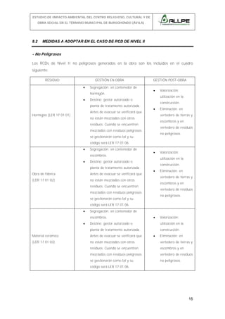 ESTUDIO DE IMPACTO AMBIENTAL DEL CENTRO RELIGIOSO, CULTURAL Y DE
OBRA SOCIAL EN EL TÉRMINO MUNICIPAL DE BURGOHONDO (ÁVILA).

8.2

MEDIDAS A ADOPTAR EN EL CASO DE RCD DE NIVEL II

- No Peligrosos
Los RCDs de Nivel II no peligrosos generados en la obra son los incluidos en el cuadro
siguiente:
RESIDUO

GESTIÓN EN OBRA
•

Segregación: en contenedor de
hormigón.

•

•

Antes de evacuar se verificará que

Valorización:
utilización en la

Destino: gestor autorizado o
planta de tratamiento autorizada.

Hormigón (LER 17 01 01)

GESTIÓN POST-OBRA

construcción.
•

Eliminación: en
vertedero de tierras y

no están mezclados con otros

escombros y en

residuos. Cuando se encuentren

vertedero de residuos

mezclados con residuos peligrosos

no peligrosos.

se gestionarán como tal y su
código será LER 17 01 06.
•

Segregación: en contenedor de
escombros.

•

•

utilización en la

Destino: gestor autorizado o
planta de tratamiento autorizada.

Obra de fábrica

Antes de evacuar se verificará que

(LER 17 01 02)

Valorización:
construcción.

•

no están mezclados con otros

Eliminación: en
vertedero de tierras y
escombros y en

residuos. Cuando se encuentren

vertedero de residuos

mezclados con residuos peligrosos

no peligrosos.

se gestionarán como tal y su
código será LER 17 01 06.
•

Segregación: en contenedor de
escombros.

•

Valorización:

Destino: gestor autorizado o

utilización en la

planta de tratamiento autorizada.

•

construcción.

Material cerámico

Antes de evacuar se verificará que

(LER 17 01 03)

no están mezclados con otros

vertedero de tierras y

residuos. Cuando se encuentren

escombros y en

mezclados con residuos peligrosos

vertedero de residuos

se gestionarán como tal y su

no peligrosos.

•

Eliminación: en

código será LER 17 01 06.

15

 