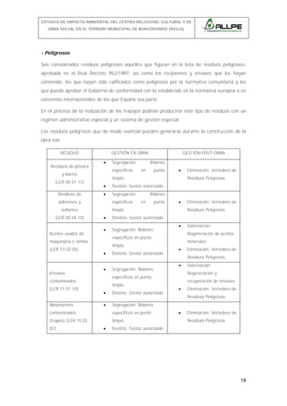 ESTUDIO DE IMPACTO AMBIENTAL DEL CENTRO RELIGIOSO, CULTURAL Y DE
OBRA SOCIAL EN EL TÉRMINO MUNICIPAL DE BURGOHONDO (ÁVILA).

- Peligrosos
Son considerados residuos peligrosos aquellos que figuran en la lista de residuos peligrosos,
aprobada en el Real Decreto 952/1997, así como los recipientes y envases que los hayan
contenido, los que hayan sido calificados como peligrosos por la normativa comunitaria y los
que pueda aprobar el Gobierno de conformidad con lo establecido en la normativa europea o en
convenios internacionales de los que España sea parte.
En el proceso de la realización de los trabajos podrían producirse este tipo de residuos con un
régimen administrativo especial y un sistema de gestión especial.
Los residuos peligrosos que de modo esencial pueden generarse durante la construcción de la
obra son:
RESIDUO
Residuos de pintura

GESTIÓN EN OBRA
•

específicos

y barniz
(LER 08 01 11)
Residuos de

Envases

Absorbentes

Segregación:

Eliminación: Vertedero de

específicos

Bidones
en

punto

•

limpio.
•
•

Segregación: Bidones

Eliminación: Vertedero de
Residuos Peligrosos.

Destino: Gestor autorizado
•

limpio.
•

Destino: Gestor autorizado.

•

Segregación: Bidones

minerales.
•

•

Destino: Gestor autorizado.

•

Eliminación: Vertedero de
Residuos Peligrosos.

•

Valorización:
Regeneración y

específicos en punto
limpio.

Valorización:
Regeneración de aceites

específicos en punto

recuperación de envases.
•

Eliminación: Vertedero de

Segregación: Bidones

contaminados

específicos en punto

(trapos) (LER 15 02

limpio.

02)

•

Residuos Peligrosos.

•

contaminados
(LER 15 01 10)

punto

Destino: Gestor autorizado

maquinaria o similar
(LER 13 02 05)

en

•

sellantes

Aceites usados de

Bidones

limpio.

adhesivos y
(LER 08 04 10)

Segregación:

GESTIÓN POST-OBRA

•

Residuos Peligrosos.
•

Eliminación: Vertedero de
Residuos Peligrosos.

Destino: Gestor autorizado.

19

 