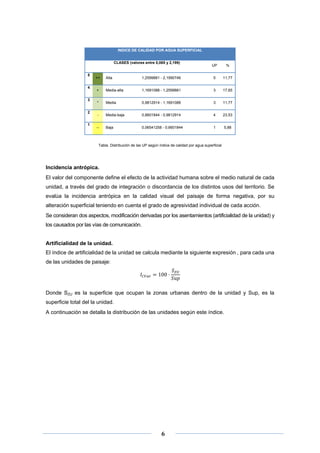 INDICE DE CALIDAD POR AGUA SUPERFICIAL
CLASES (valores entre 0,065 y 2,199)
5
4
3
2
1

UP

%

++

Alta

1,2599881 - 2,1990746

5

11,77

+

Media-alta

1,1691088 - 1,2599881

3

17,65

*

Media

0,9812914 - 1,1691088

3

11,77

-

Media-baja

0,6601844 - 0,9812914

4

23,53

--

Baja

0,06541258 - 0,6601844

1

5,88

Tabla. Distribución de las UP según índice de calidad por agua superficial

Incidencia antrópica.
El valor del componente define el efecto de la actividad humana sobre el medio natural de cada
unidad, a través del grado de integración o discordancia de los distintos usos del territorio. Se
evalúa la incidencia antrópica en la calidad visual del paisaje de forma negativa, por su
alteración superficial teniendo en cuenta el grado de agresividad individual de cada acción.
Se consideran dos aspectos, modificación derivadas por los asentamientos (artificialidad de la unidad) y
los causados por las vías de comunicación.

Artificialidad de la unidad.
El índice de artificialidad de la unidad se calcula mediante la siguiente expresión , para cada una
de las unidades de paisaje:
100
Donde SZU es la superficie que ocupan la zonas urbanas dentro de la unidad y Sup, es la
superficie total del la unidad.
A continuación se detalla la distribución de las unidades según este índice.

 
 
 

6 

 
 

 