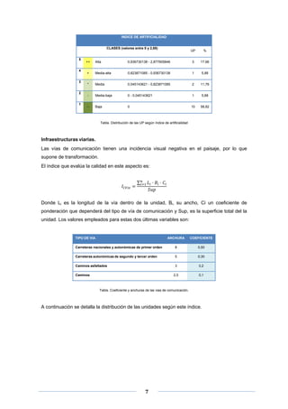 INDICE DE ARTIFICIALIDAD
CLASES (valores entre 0 y 2,88)
5
4
3
2
1

UP

%

++

Alta

0,936730138 - 2,877905846

3

17,66

+

Media-alta

0,823871085 - 0,936730138

1

5,88

*

Media

0,045143621 - 0,823871085

2

11,76

-

Media-baja

0 - 0,045143621

1

5,88

--

Baja

0

10

58,82

Tabla. Distribución de las UP según índice de artificialidad

Infraestructuras viarias.
Las vías de comunicación tienen una incidencia visual negativa en el paisaje, por lo que
supone de transformación.
El índice que evalúa la calidad en este aspecto es:
∑

Donde Li es la longitud de la vía dentro de la unidad, Bi, su ancho, Ci un coeficiente de
ponderación que dependerá del tipo de vía de comunicación y Sup, es la superficie total del la
unidad. Los valores empleados para estas dos últimas variables son:

TIPO DE VIA

ANCHURA

COEFICIENTE

Carreteras nacionales y autonómicas de primer orden

8

0,50

Carreteras autonómicas de segundo y tercer orden

5

0,30

Caminos asfaltados

3

0,2

2,5

0,1

Caminos

Tabla. Coeficiente y anchuras de las vias de comunicación.

A continuación se detalla la distribución de las unidades según este índice.

 
 
 

7 

 
 

 