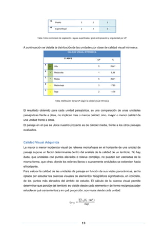 15

Puerto

2

3

Espino/Royal

16

3
2

4

3

Tabla. Índice combinado de vegetación y aguas superficiales, grado antropización y singularidad por UP

A continuación se detalla la distribución de las unidades por clase de calidad visual intrinseca.
CALIDAD VISUAL INTRINSECA
CLASES
5
4
3
2
1

UP

%

++

Alta

5

29,41

+

Media-alta

1

5,88

*

Media

5

29,41

-

Media-baja

3

17,65

--

Baja

2

11,76

Tabla. Distribución de las UP según la calidad visual intrinseca

El resultado obtenido para cada unidad paisajística, es una comparación de unas unidades
paisajísticas frente a otras, no implican más o menos calidad, sino, mayor o menor calidad de
una unidad frente a otras.
El paisaje en el que se ubica nuestro proyecto es de calidad media, frente a los otros paisajes
evaluados.

Calidad Visual Adquirida
La mayor o menor incidencia visual de relieves montañosos en el horizonte de una unidad de
paisaje supone un factor determinante dentro del análisis de la calidad de un territorio. No hay
duda, que unidades con puntos elevados o relieve complejo, no pueden ser valoradas de la
misma forma, que otras, donde los relieves llanos o suavemente ondulados se extienden hacia
el horizonte.
Para valorar la calidad de las unidades de paisaje en función de sus vistas panorámicas, se ha
optado por estudiar las cuencas visuales de elementos fisiográficos significativos, en concreto,
de los puntos más elevados del ámbito de estudio. El cálculo de la cuenca visual permite
determinar que porción del territorio es visible desde cada elemento y de forma recíproca poder
establecer qué cerramientos y en qué proporción, son vistos desde cada unidad.
∑

 
 
 

13 

 
 

 