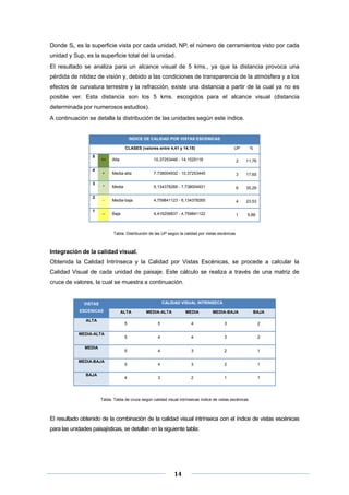 Donde Si, es la superficie vista por cada unidad, NPi el número de cerramientos visto por cada
unidad y Sup, es la superficie total del la unidad.
El resultado se analiza para un alcance visual de 5 kms., ya que la distancia provoca una
pérdida de nitidez de visión y, debido a las condiciones de transparencia de la atmósfera y a los
efectos de curvatura terrestre y la refracción, existe una distancia a partir de la cual ya no es
posible ver. Esta distancia son los 5 kms. escogidos para el alcance visual (distancia
determinada por numerosos estudios).
A continuación se detalla la distribución de las unidades según este índice.

INDICE DE CALIDAD POR VISTAS ESCENICAS
CLASES (valores entre 4,41 y 14,15)
5
4
3
2
1

UP

%

++

Alta

10,37253446 - 14,1525116

2

11,76

+

Media-alta

7,738004932 - 10,37253445

3

17,65

*

Media

6,134378266 - 7,738004931

6

35,29

-

Media-baja

4,759841123 - 6,134378265

4

23,53

--

Baja

4,416206837 - 4,759841122

1

5,88

Tabla. Distribución de las UP según la calidad por vistas escénicas

Integración de la calidad visual.
Obtenida la Calidad Intrínseca y la Calidad por Vistas Escénicas, se procede a calcular la
Calidad Visual de cada unidad de paisaje. Este cálculo se realiza a través de una matriz de
cruce de valores, la cual se muestra a continuación.

CALIDAD VISUAL INTRINSECA

VISTAS
ESCENICAS

MEDIA-BAJA
BAJA

MEDIA

MEDIA-BAJA

BAJA

5

4

3

2

5

4

4

3

2

4

3

2

1

5

4

3

2

1

4

MEDIA

MEDIA-ALTA

5

MEDIA-ALTA

ALTA
5

ALTA

3

2

1

1

Tabla. Tabla de cruce según calidad visual intrínsecas índice de vistas escénicas

El resultado obtenido de la combinación de la calidad visual intrínseca con el índice de vistas escénicas
para las unidades paisajísticas, se detallan en la siguiente tabla:

 
 
 

14 

 
 

 