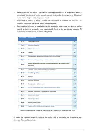 ‐

La fisionomía del uso: altura, opacidad (en vegetación se mide por el grado de cobertura y
estructura). Cuanto mayor sea la altura o el grado de opacidad del componente del uso del
suelo, menos frágil es en su respuesta visual.

‐

Diversidad de colores y trazas. Cuanta más diversidad de estratos, de especies, en
definitiva, de colores y texturas, menor será la fragilidad.

‐

Estacionalidad. Cuando la vegetación cambia según las estaciones, hay épocas en las
que el territorio se encuentra más desprotegido frente a las agresiones visuales. Al
aumentar la estacionalidad, aumenta la fragilidad.

COD CORINE

DESCRIPCION

Ii

11110

Tejido urbano continuo

0

11210

Estructura urbana laxa

0,67

22110

Viñedos en secano

2,33

23100

Praderas

24110

Cultivos anuales asociados con cultivos permanentes en secano

24211

Mosaico de cultivos anuales con prados o praderas en secano

24310

4

Mosaico de cultivos agrícolas, pero con importantes espacios de vegetación natural y
semi-natural.

2,33
4

2,33

24410

Pastizales, prados o praderas con arbolado adehesado

2,33

31120

Caducifolias y rebollares

31210

Pináceas

1,67

31220

Sabinares y enebrales

1,67

32122

Otros pastizales mediterráneos

3,33

32311

Grandes formaciones de matorral denso o medianamente denso

2,67

32312

Matorrales subarbustivos o arbustivos muy poco densos

32410

Matorral de frondosas

2,33

32420

Matorral de coníferas

1,67

32430

Matorral de bosque mixto

2,33

33330

Espacios orófilos altitudinales con vegetación escasa

4,33

2

3

Tabla. Datos del índice de cubierta del suelo por uso de la clasificación Corine LandCover 2000

El índice de fragilidad según la cubierta del suelo mide el contraste con la cubierta que
domina en la unidad de paisaje.

 
 
 

19 

 
 

 