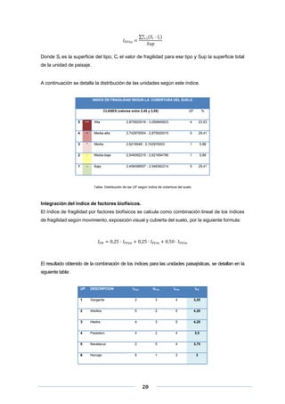 ∑

Donde Si es la superficie del tipo, Ci el valor de fragilidad para ese tipo y Sup la superficie total
de la unidad de paisaje.

A continuación se detalla la distribución de las unidades según este índice.

INDICE DE FRAGILIDAD SEGUN LA COBERTURA DEL SUELO
CLASES (valores entre 2,45 y 3,05)

UP

%

5

++

Alta

2,875920016 - 3,050845623

4

23,53

4

+

Media-alta

2,742976554 - 2,875920015

5

29,41

3

*

Media

2,6216948 - 2,742976553

1

5,88

2

-

Media-baja

2,549392215 - 2,621694799

1

5,88

1

--

Baja

2,456098557 - 2,549392214

5

29,41

Tabla. Distribución de las UP según índice de cobertura del suelo

Integración del índice de factores biofísicos.
El índice de fragilidad por factores biofísicos se calcula como combinación lineal de los índices
de fragilidad según movimiento, exposición visual y cubierta del suelo, por la siguiente formula:

0,25

0,25

0,50

El resultado obtenido de la combinación de los índices para las unidades paisajísticas, se detallan en la
siguiente tabla:

UP
1

IFVev

IIFVm

IFVtu

IFB

Garganta

2

3

4

3,25

2

Alisillos

5

2

5

4,25

3

Hiedra

4

3

5

4,25

4

Pasadero

4

2

4

3,5

5

Navalacuz

2

5

4

3,75

6

 
 
 

DESCRIPCION

Horcajo

5

1

3

3

20 

 
 

 