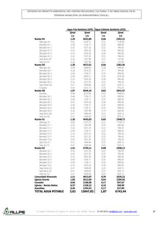 ESTUDIO DE IMPACTO AMBIENTAL DEL CENTRO RELIGIOSO, CULTURAL Y DE OBRA SOCIAL EN EL
TÉRMINO MUNICIPAL DE BURGOHONDO (ÁVILA).

Nucleo N1
Albergue N1
Moradas N1.1
Moradas N1.2
Moradas N1.3
Moradas N1.4
Moradas N1.5
Sala Norte N1
Sala Sur N1
Nucleo N2
Albergue N2
Moradas N2.1
Moradas N2.2
Moradas N2.3
Moradas N2.4
Moradas N2.5
Sala Oeste N2
Estudios
Nucleo N3
Familias
Moradas N3.1
Moradas N3.2
Moradas N3.3
Moradas N3.4
Moradas N3.5
Moradas N3.6
Sala Norte N3
Sala Sur N3
Nucleo S1
Albergue S1
Moradas S1.1
Moradas S1.2
Moradas S1.3
Moradas S1.4
Moradas S1.5
Moradas S1.6
Sala Este S1
Sala Sur S1
Nucleo S2
Moradas S2.1
Moradas S2.2
Moradas S2.3
Moradas S2.4
Moradas S2.5
Moradas S2.6
Sala Oeste S2
Sala Norte S2
Sala Sur S2
Comunidad itinerante
Iglesia Orante
Comedor
Iglesia - Nucleo Baños
Asamblea

TOTAL AGUA POTABLE

Agua Fría Sanitaria (AFS) Agua Caliente Sanitaria (ACS)
Qreal
Qreal
Qreal
Qreal
l/s
l/h
l/s
l/h
1,29
4633,89
0,66
2392,31
0,62
2234,71
0,32
1148,00
0,48
1736,71
0,25
898,04
0,42
1527,35
0,22
796,93
0,53
1924,28
0,28
990,00
0,53
1924,28
0,28
990,00
0,42
1527,35
0,22
796,93
0,36
1287,98
0,21
747,00
0,36
1287,98
0,21
747,00
1,30
4672,61
0,66
2381,46
0,58
2088,00
0,28
998,46
0,28
1018,23
0,17
594,00
0,48
1736,71
0,25
898,04
0,58
2095,51
0,30
1074,59
0,53
1924,28
0,28
990,00
0,42
1527,35
0,22
796,93
0,41
1469,69
0,23
829,13
0,46
1673,13
0,25
916,43
1,57
5649,16
0,82
2941,97
0,98
3510,94
0,52
1858,47
0,48
1736,71
0,25
898,04
0,48
1736,71
0,25
898,04
0,53
1924,28
0,28
990,00
0,48
1736,71
0,25
898,04
0,48
1736,71
0,25
898,04
0,36
1287,98
0,19
685,89
0,41
1469,69
0,23
829,13
0,41
1469,69
0,23
829,13
1,26
4543,03
0,65
2348,72
0,60
2147,74
0,31
1100,14
0,36
1287,98
0,19
685,89
0,42
1527,35
0,22
796,93
0,48
1736,71
0,25
898,04
0,42
1527,35
0,22
796,93
0,42
1527,35
0,22
796,93
0,42
1527,35
0,22
796,93
0,41
1469,69
0,23
829,13
0,41
1469,69
0,23
829,13
1,31
4729,11
0,68
2458,12
0,42
1527,35
0,22
796,93
0,42
1527,35
0,22
796,93
0,53
1924,28
0,28
990,00
0,48
1736,71
0,25
898,04
0,48
1736,71
0,25
898,04
0,53
1924,28
0,28
990,00
0,41
1469,69
0,23
829,13
0,41
1469,69
0,23
829,13
0,41
1469,69
0,23
829,13
1,11
4013,07
0,70
2535,22
1,00
3613,69
0,64
2299,50
0,60
2168,98
0,17
597,67
0,37
1328,22
0,10
369,99
0,40
1454,92
0,17
627,89

3,62

13047,83

1,87

6743,44

C/ Isabel Colbrand 10, planta 5ª, oficina 134, 28050, Madrid. 91 570 49 81 info@allpe.com - www.allpe.com

37

 