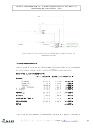 ESTUDIO DE IMPACTO AMBIENTAL DEL CENTRO RELIGIOSO, CULTURAL Y DE OBRA SOCIAL EN EL
TÉRMINO MUNICIPAL DE BURGOHONDO (ÁVILA).

Esquema tipo de funcionamiento del sistema de recogida de aguas grises y fecales para el caso
de los Núcleos del Pueblo.

- Abastecimiento eléctrico.
La potencia que se consumirá, según la estimación del Proyecto Básico, en las instalaciones
del centro religioso, cultural y de obra social es de 103,94 Kw aproximadamente.
CONSUMOS ELECRICOS ESTIMADOS
PUEBLO

C

MORADAS
ALBERGUES
FAMILIAS
COM. ITINERANTE
OMEDOR

TOTAL INTERIOR
63.600 W
15.316 W
14.084 W
16.996 W
41.930 W

TOTAL EXTERIOR TOTAL W
21.200 W
4.376 W
4.024 W
4.856 W
8.386 W

84.800 W
19.692 W
18.108 W
21.852 W
50.316 W

ASAMBLEA

86.615 W

17.323 W

103.938 W

IGLESIA

12.000 W

2.400 W

14.400 W

COMUNIDAD ORANTE

18.225 W

3.645 W

21.870 W

OBRA SOCIAL

63.000 W

18.000 W

81.000 W

TOTAL

402.976 W

Como ya se dijo anteriormente, el abastecimiento eléctrico en la parcela se realizará a

C/ Isabel Colbrand 10, planta 5ª, oficina 134, 28050, Madrid. 91 570 49 81 info@allpe.com - www.allpe.com

39

 