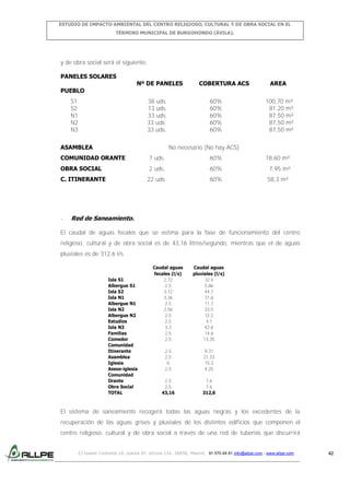 ESTUDIO DE IMPACTO AMBIENTAL DEL CENTRO RELIGIOSO, CULTURAL Y DE OBRA SOCIAL EN EL
TÉRMINO MUNICIPAL DE BURGOHONDO (ÁVILA).

y de obra social será el siguiente:
PANELES SOLARES

Nº DE PANELES

COBERTURA ACS

AREA

PUEBLO
S1
S2
N1
N2
N3

38 uds.
13 uds.
33 uds.
33 uds.
33 uds.

ASAMBLEA

60%
60%
60%
60%
60%

100,70 m²
81,20 m²
87,50 m²
87,50 m²
87,50 m²

No necesario (No hay ACS)

COMUNIDAD ORANTE

7 uds.

60%

18,60 m²

OBRA SOCIAL

2 uds.

60%

7,95 m²

22 uds.

60%

C. ITINERANTE

-

58,3 m²

Red de Saneamiento.

El caudal de aguas fecales que se estima para la fase de funcionamiento del centro
religioso, cultural y de obra social es de 43,16 litros/segundo, mientras que el de aguas
pluviales es de 312,6 l/s.

Isla S1
Albergue S1
Isla S2
Isla N1
Albergue N1
Isla N2
Albergue N2
Estudios
Isla N3
Familias
Comedor
Comunidad
Itinerante
Asamblea
Iglesia
Aseos-iglesia
Comunidad
Orante
Obra Social
TOTAL

Caudal aguas
fecales (l/s)
2,72
2,5
3,72
3,36
2,5
2,56
2,5
2,5
3,3
2,5
2,5

Caudal aguas
pluviales (l/s)
32,4
5,86
44,7
31,6
11,7
33,5
12,2
4,7
42,6
14,6
13,35

2,5
2,5
0
2,5

9,31
21,33
15,3
4,25

2,5
2,5
43,16

7,6
7,6
312,6

El sistema de saneamiento recogerá todas las aguas negras y los excedentes de la
recuperación de las aguas grises y pluviales de los distintos edificios que componen el
centro religioso, cultural y de obra social a través de una red de tuberías que discurrirá
C/ Isabel Colbrand 10, planta 5ª, oficina 134, 28050, Madrid. 91 570 49 81 info@allpe.com - www.allpe.com

42

 