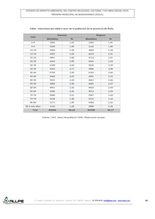 ESTUDIO DE IMPACTO AMBIENTAL DEL CENTRO RELIGIOSO, CULTURAL Y DE OBRA SOCIAL EN EL
TÉRMINO MUNICIPAL DE BURGOHONDO (ÁVILA).

C/ Isabel Colbrand 10, planta 5ª, oficina 134, 28050, Madrid. 91 570 49 81 info@allpe.com - www.allpe.com

84

 