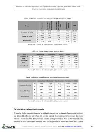 ESTUDIO DE IMPACTO AMBIENTAL DEL CENTRO RELIGIOSO, CULTURAL Y DE OBRA SOCIAL EN EL
TÉRMINO MUNICIPAL DE BURGOHONDO (ÁVILA).

Características de la población parada
El estudio de las características de la población parada, se ha basado fundamentalmente en
los datos obtenidos de las fichas del servicio público de empleo para los meses de enero,
febrero y marzo de 2007. El número de parados en la provincia de Ávila se ha visto reducido,
pasando de 7103 parados en enero de 2007 a 7085 parados en marzo del mismo año. A pesar
C/ Isabel Colbrand 10, planta 5ª, oficina 134, 28050, Madrid. 91 570 49 81 info@allpe.com - www.allpe.com

89

 