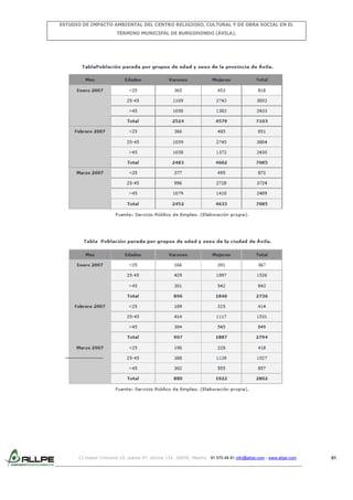 ESTUDIO DE IMPACTO AMBIENTAL DEL CENTRO RELIGIOSO, CULTURAL Y DE OBRA SOCIAL EN EL
TÉRMINO MUNICIPAL DE BURGOHONDO (ÁVILA).

C/ Isabel Colbrand 10, planta 5ª, oficina 134, 28050, Madrid. 91 570 49 81 info@allpe.com - www.allpe.com

91

 