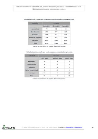 ESTUDIO DE IMPACTO AMBIENTAL DEL CENTRO RELIGIOSO, CULTURAL Y DE OBRA SOCIAL EN EL
TÉRMINO MUNICIPAL DE BURGOHONDO (ÁVILA).

C/ Isabel Colbrand 10, planta 5ª, oficina 134, 28050, Madrid. 91 570 49 81 info@allpe.com - www.allpe.com

93

 