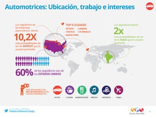 Automotrices: Ubicación, trabajo e intereses
10
 