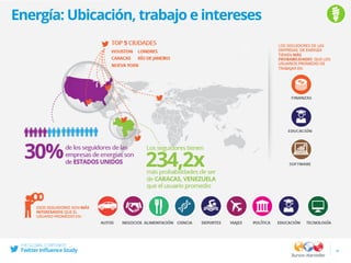 Energía: Ubicación, trabajo e intereses
14
 