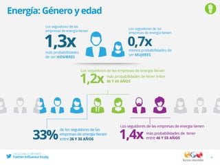 Energía: Género y edad
15
 