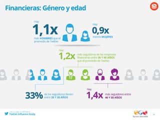 Financieras: Género y edad
19
 