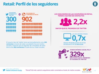Retail: Perfil de los seguidores
21*Social Pull mide cuánto lo seguidores están conectados a través de medios sociales.
 