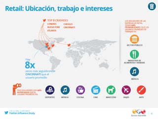 22
Retail: Ubicación, trabajo e intereses
 