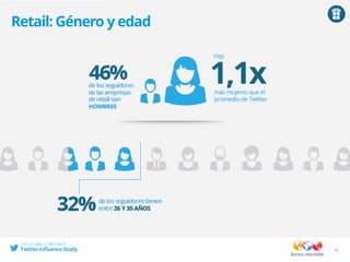 23
Retail: Género y edad
 