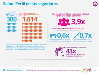 Salud: Perfil de los seguidores
25*Social Pull mide cuánto lo seguidores están conectados a través de medios sociales.
 