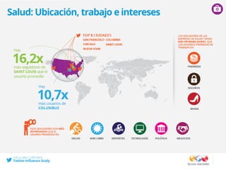 Salud: Ubicación, trabajo e intereses
 